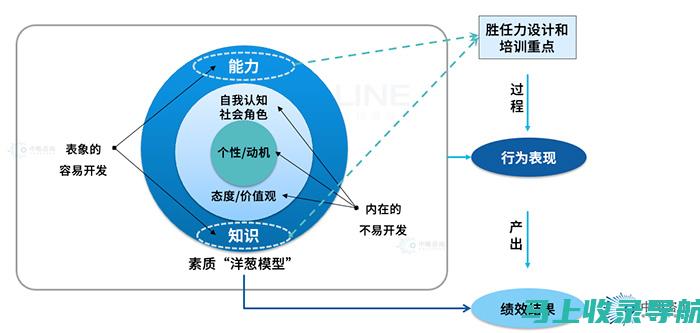 如何胜任统计站长角色？职责与技能要求全解析